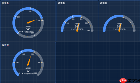 数据大屏设计核心五原则：从业务逻辑到视觉呈现的实战方法论