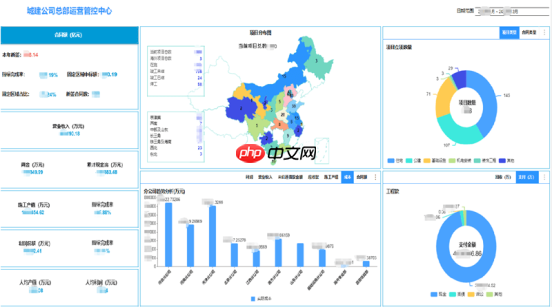 数据大屏设计核心五原则：从业务逻辑到视觉呈现的实战方法论