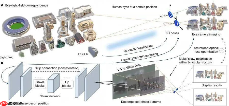 上海 AI 实验室发布新一代裸眼 3D 显示系统：书生·瞳真EyeReal