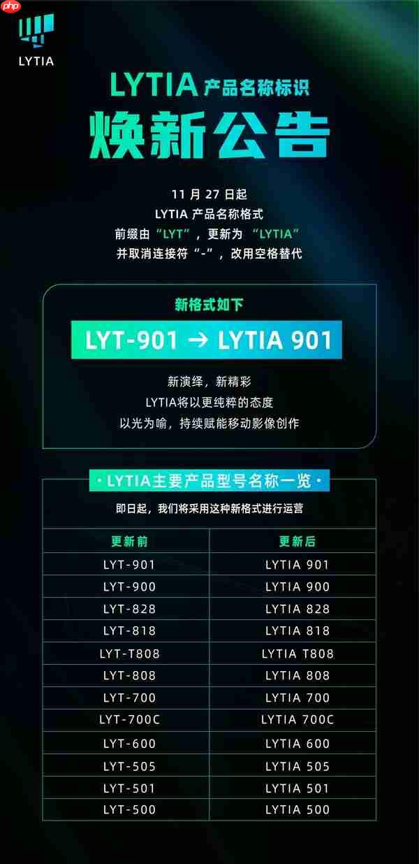 索尼光喻宣布品牌标识升级！LYT成为过去：全线命名“LYTIA XXX”