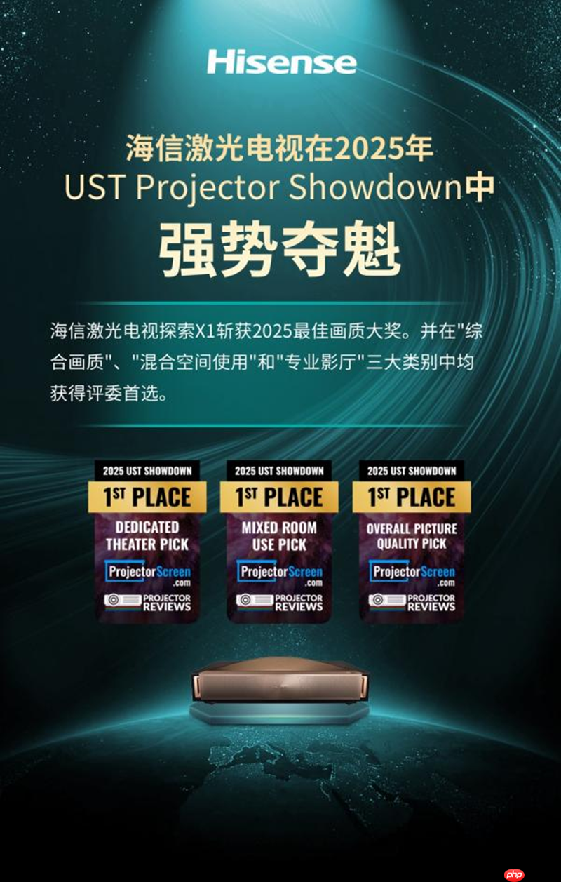 横评揭榜！海信激光电视斩获2025UST Projector Showdown双料冠军