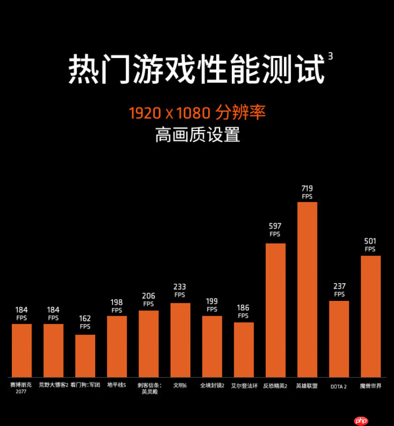 游戏打折季玩家快攒机!AMD 锐龙5 9600X好价推荐