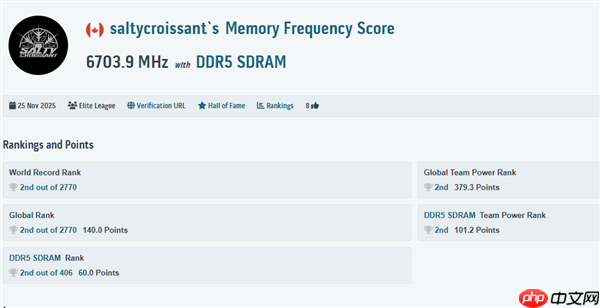 DDR5-14000不是梦！全新超频世界记录达成13530MT/s