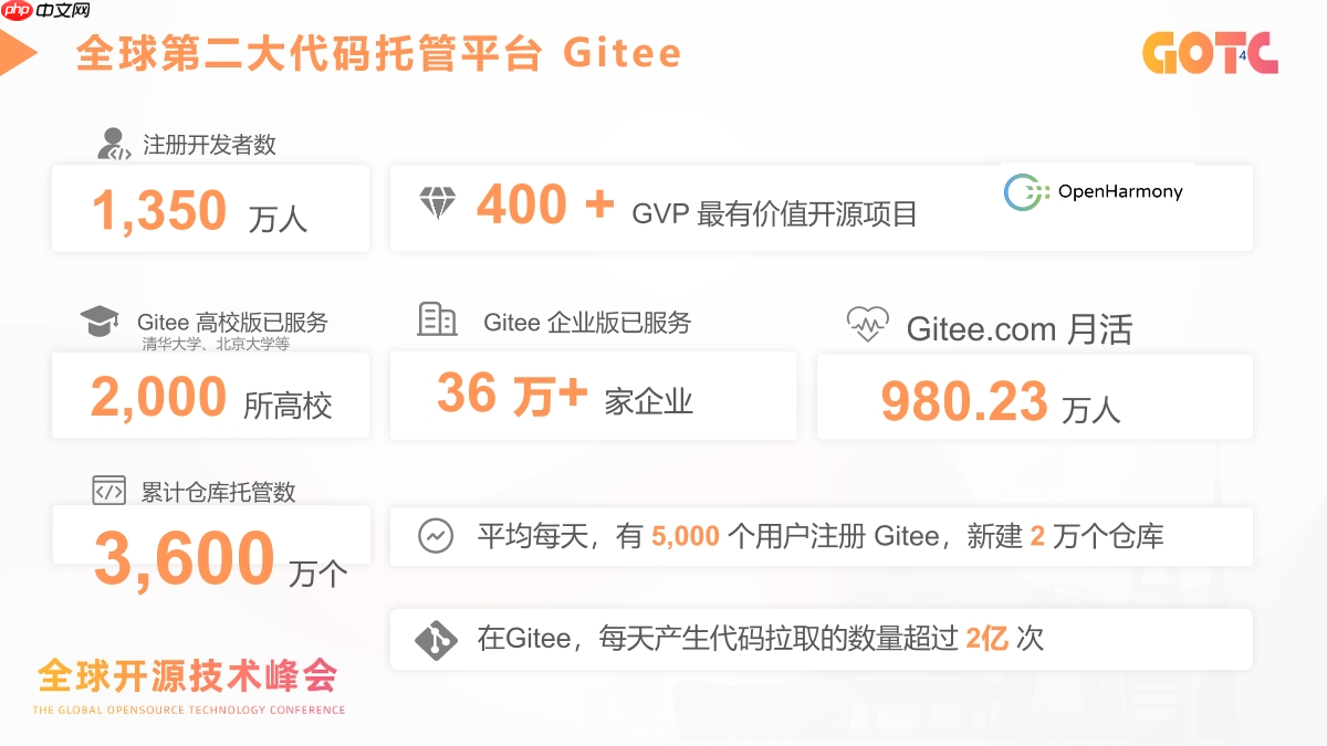 基于模力方舟的 AI 应用工程化实践：从模型能力到真实场景落地