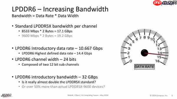 内存疯狂涨价的理由 又多了一个