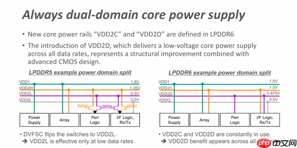 内存疯狂涨价的理由 又多了一个