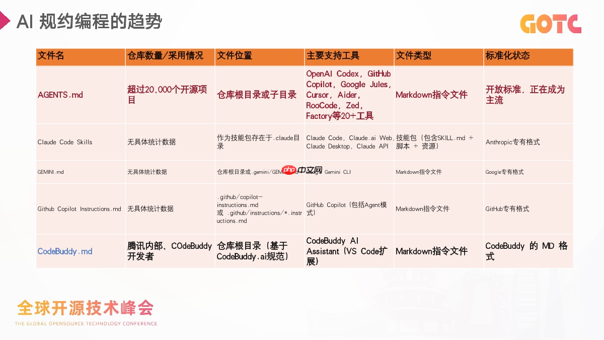 2025 年，别说你还在用“提示词撞大运”的方式让 AI 写代码