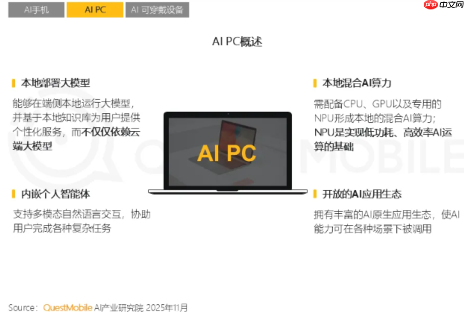 ​2025 年中国 AI 终端生态发展趋势： AI 手机和 AI PC 成核心入口