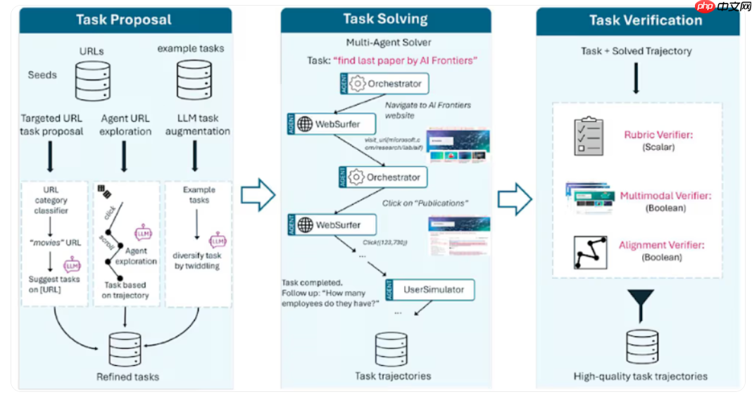 微软开源 Fara-7B：本地运行的计算机智能助手
