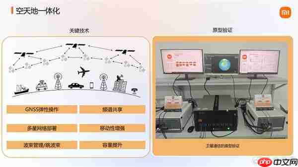 大手笔砸研发！小米展示6G前沿技术成果
