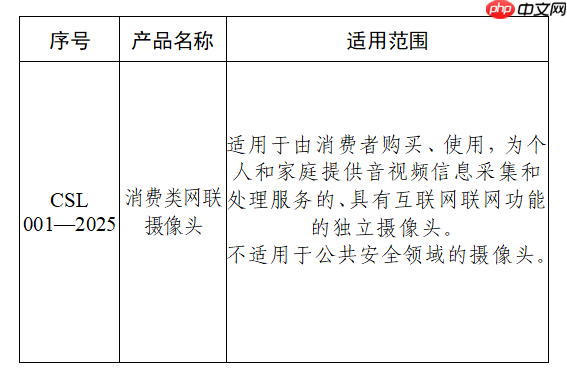 家用网联摄像头要有网络安全标识，国家网信办与工信部公开征求意见