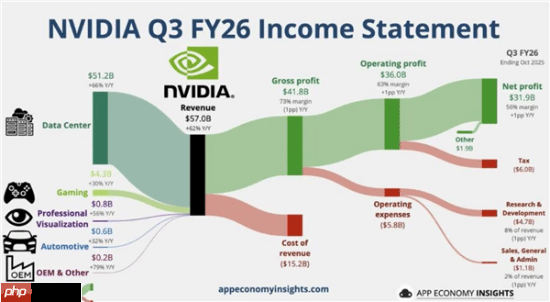 AMD苏姿丰:我们的GPU比NVIDIA便宜20% 还不缺货