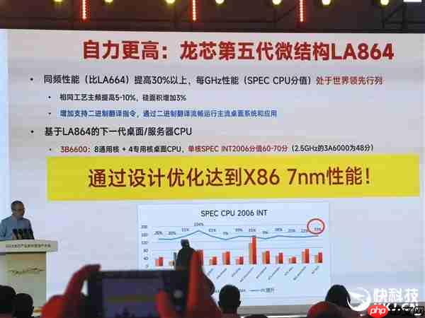 胡伟武：龙芯用十几nm工艺反超 下代争取做到Intel 7nm性能