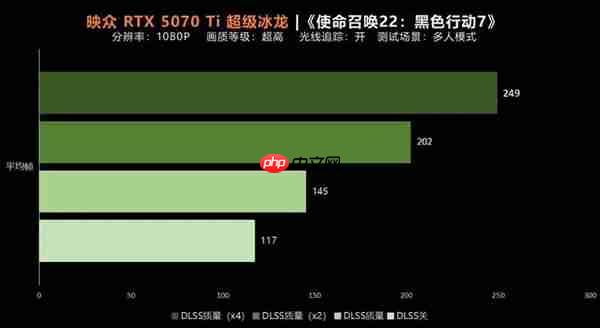 玩家请放心 光追贼流畅！《使命召唤22：黑色行动7》5070Ti超级冰龙实测