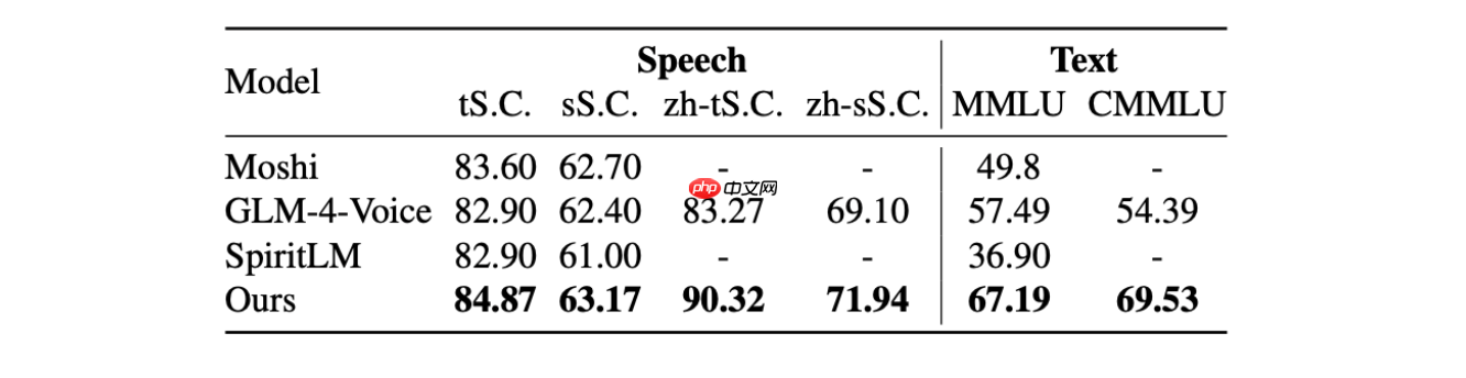 MOSS-Speech 发布：真正的语音到语音大模型