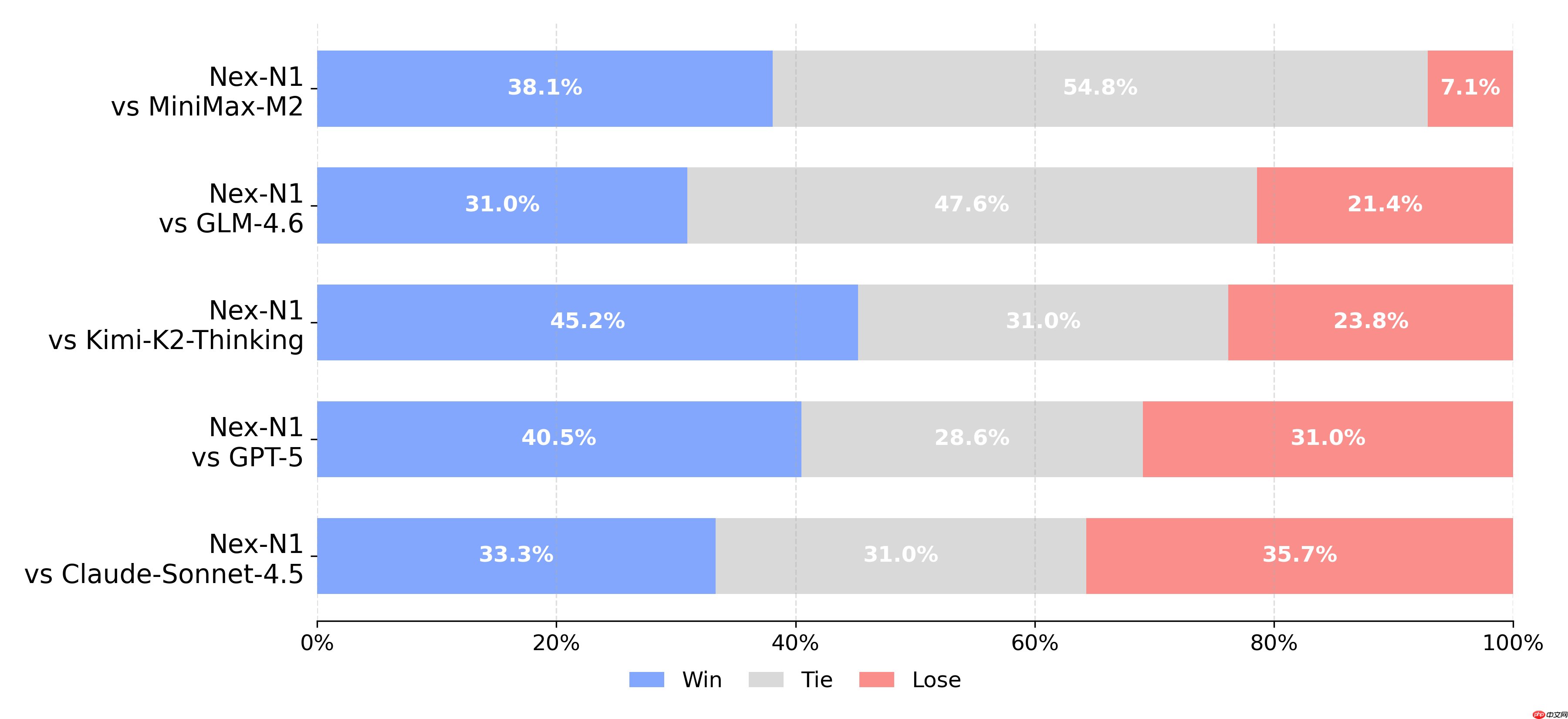NEX 发布：下一代能动性模型体系与开源生态