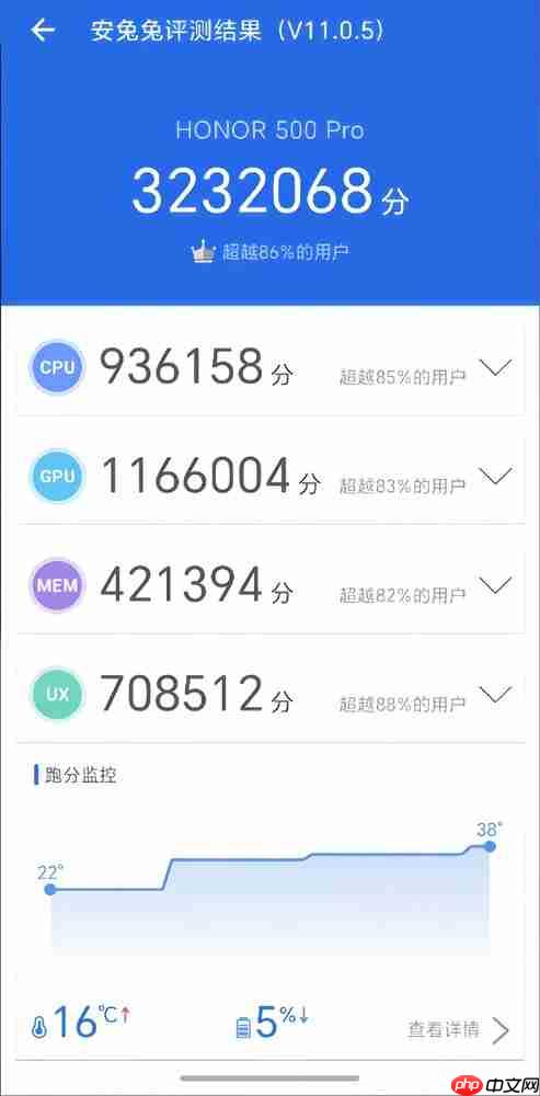 全系骁龙8系芯 最高跑分323万 荣耀500重塑同档性能标杆