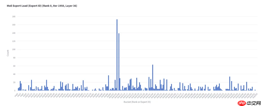 腾讯云开源 DeepSeek 量化部署方案：性能最高提升 3.9X