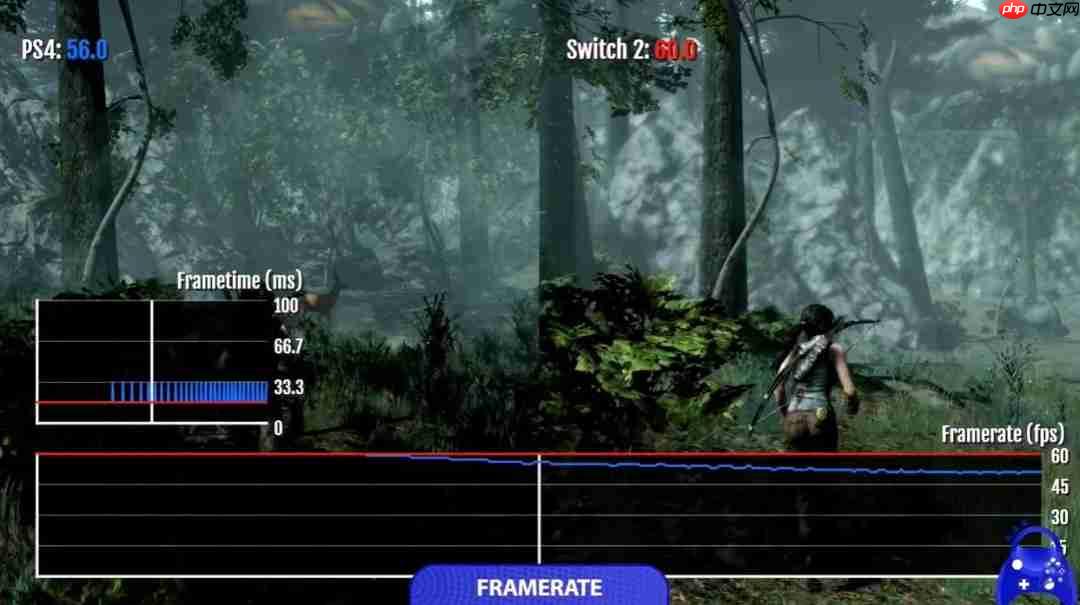 略逊一筹！ 《古墓丽影：终极版》Switch版与PS4版画面性能对比