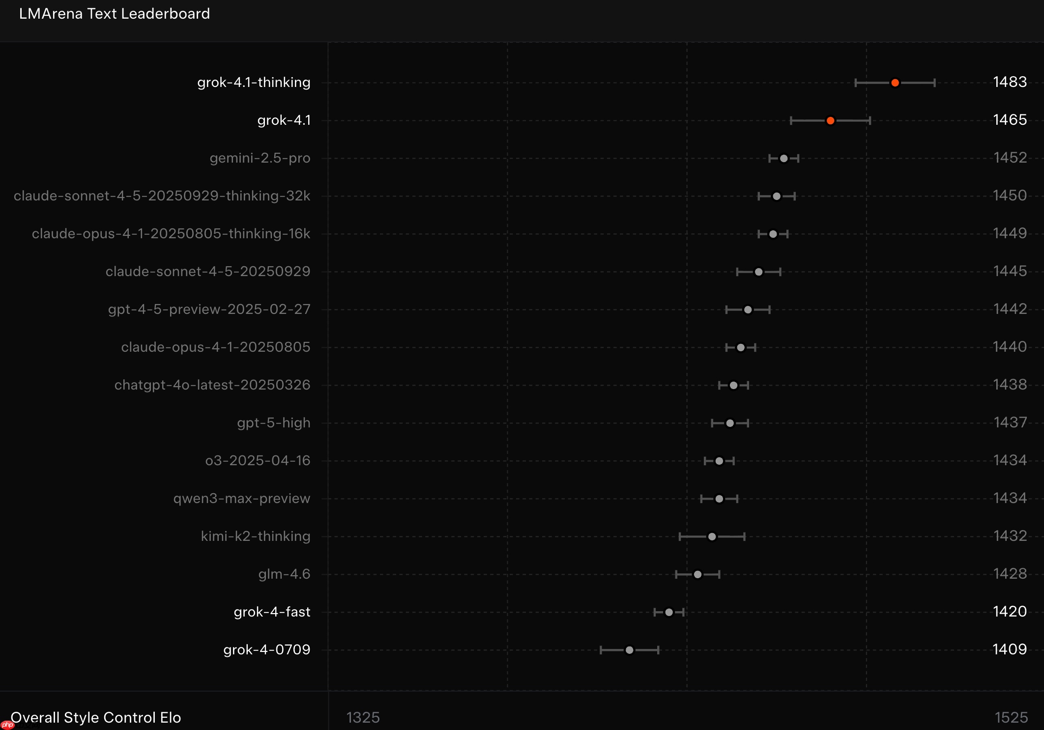 xAI 发布最新模型 Grok 4.1：更少幻觉、更准事实、更强风格控制
