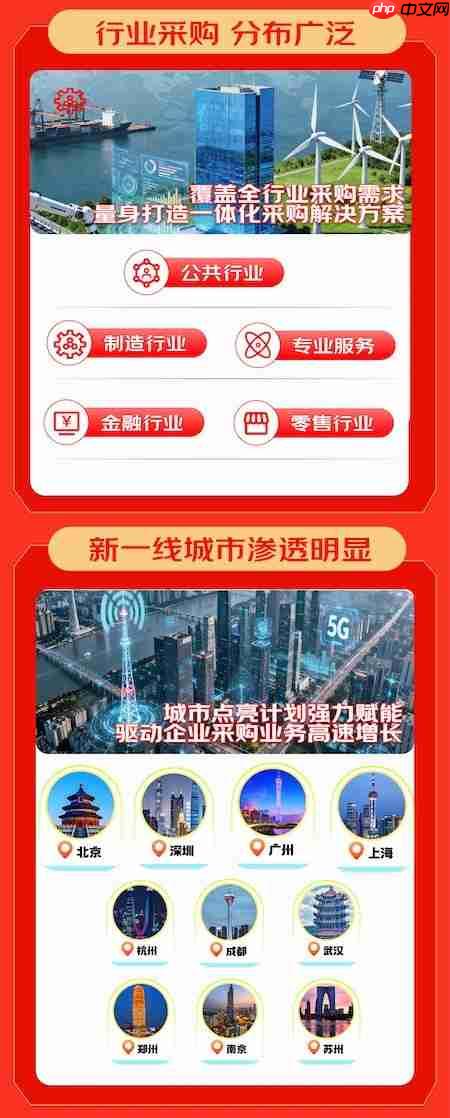 京东3C数码政企业务终极战报：企业活跃用户增50% 新增企业用户破6万