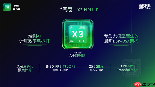安谋科技Arm China发布全新“周易” X3 NPU：算力高达80 FP8 TFLOPS