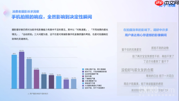 主流品牌站队分明:手机实体拍照按键何去何从?