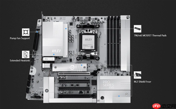 背插主板终于便宜了！首次降临AMD B840芯片组
