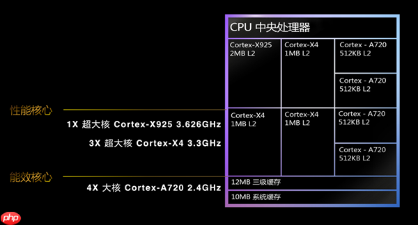 联发科强势霸榜安卓次旗舰性能榜！清一色全是天玑8系芯片