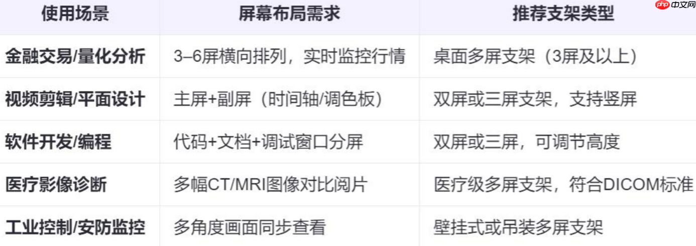 如何科学的选择一款多屏显示器支架