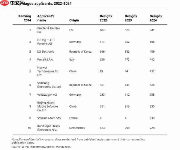 卢伟冰：小米产品入选WIPO工业设计百年纪念画册