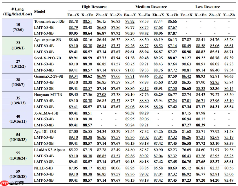 东北大学“小牛翻译”团队发布并开源机器翻译大模型 NiuTrans.LMT