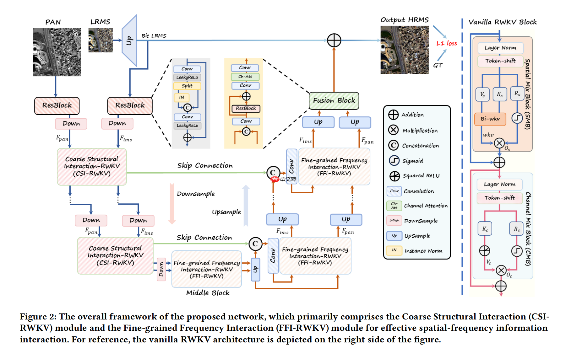 RWKV社区十月动态：RWKV8 ROSA 机制公布，RWKV7-G0a3 7.2B 发布，10 篇论文