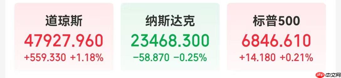 英伟达市值一夜蒸发超万亿元！AMD CEO苏姿丰预计未来五年AMD的销售会加速增长