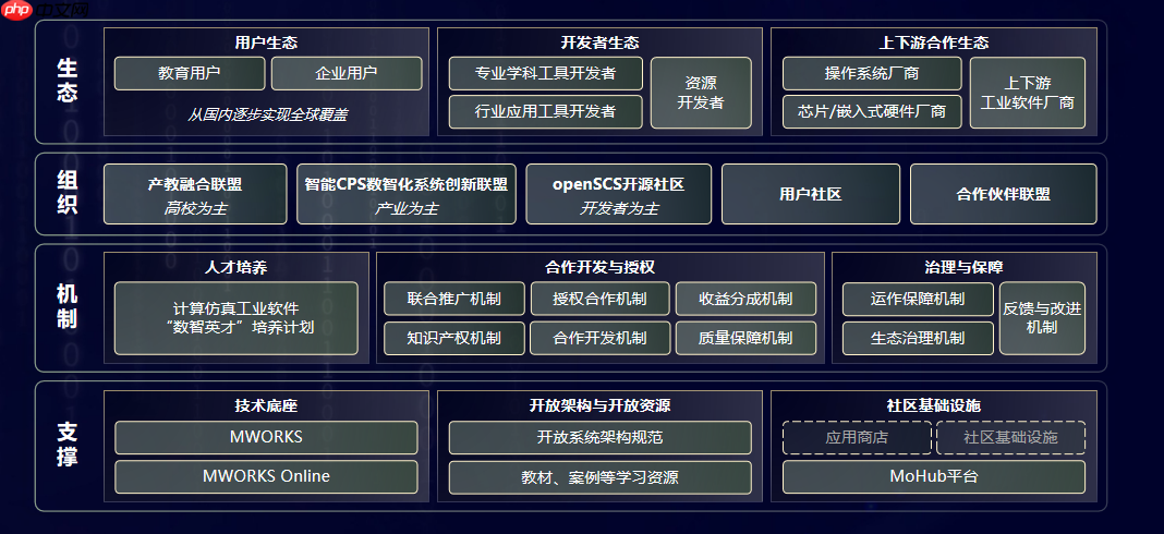 同元软控装备数智化技术与生态研讨会2025圆满落幕