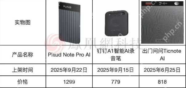 年入7亿的AI硬件“黑马”Plaud，为何在中国遭遇“水土不服”？ - php中文网