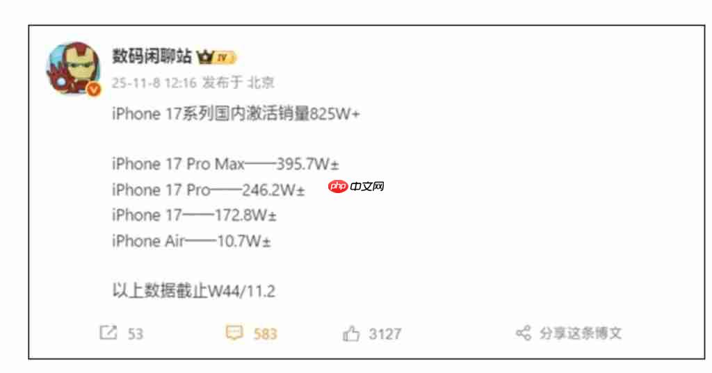 是小米 17 系列的 4 倍多，iPhone 17 系列国内激活量突破 825 万台!