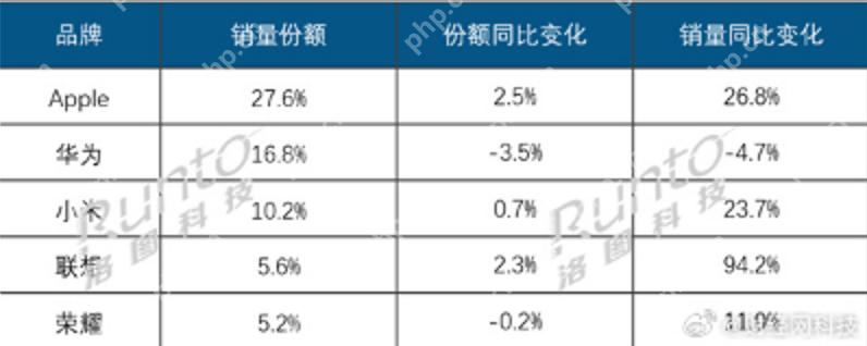 国内平板线上市场持续升温 传统主流电商渠道销量达338.3万台