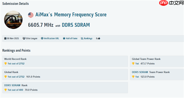 DDR5超频世界纪录再刷新：有史以来最高的13211MT/s！