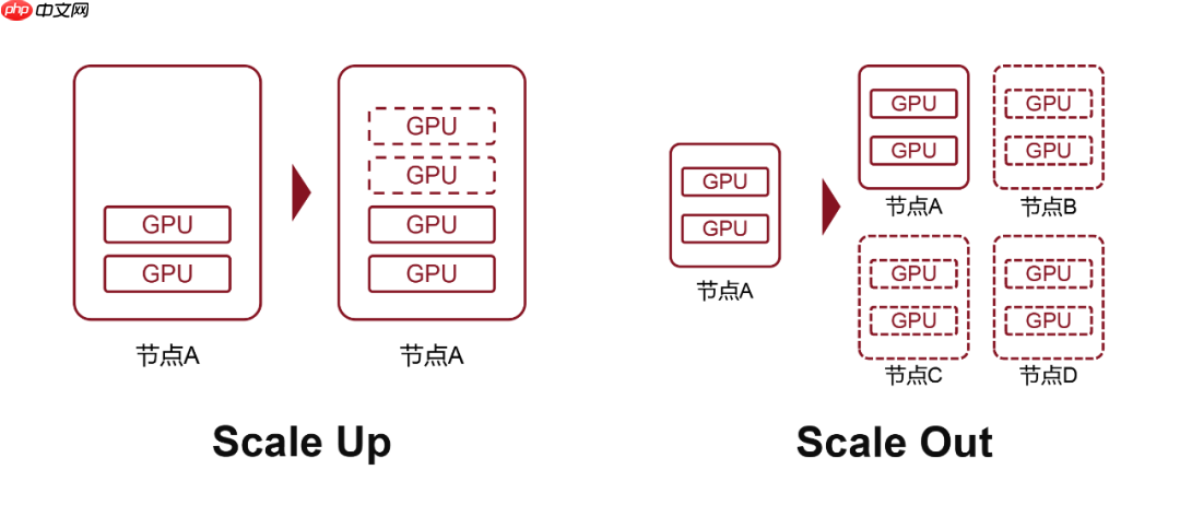 一文看懂英伟达的产品体系和命名规则