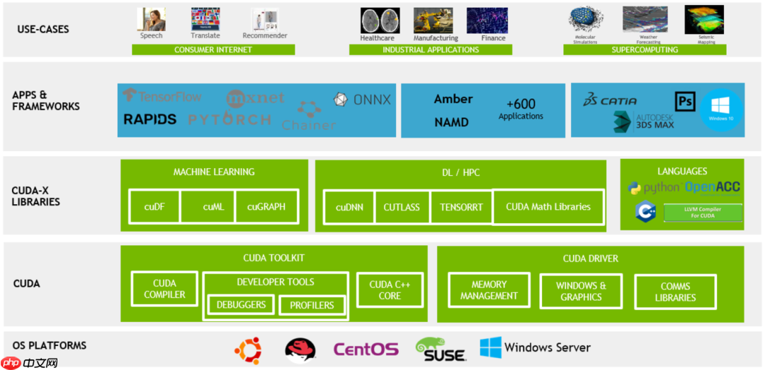 一文看懂英伟达的产品体系和命名规则