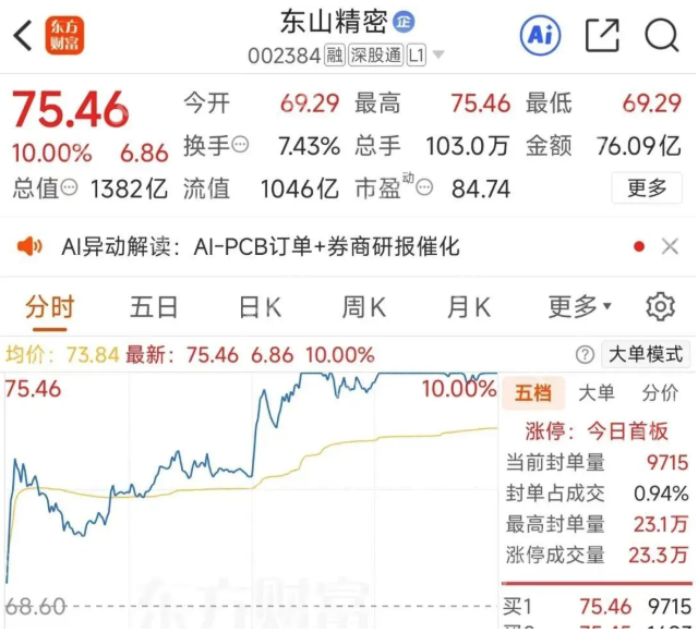 谷歌“最强芯片”Ironwood来袭，A股概念股已闻声大涨 - php中文网