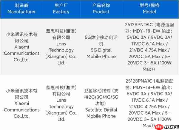 小米17 Ultra新机入网 全系支持100W闪充和UWB技术