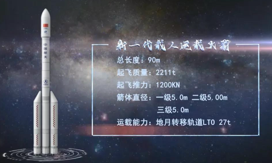 比“胖五”更能扛！我国新一代载人运载火箭要来了