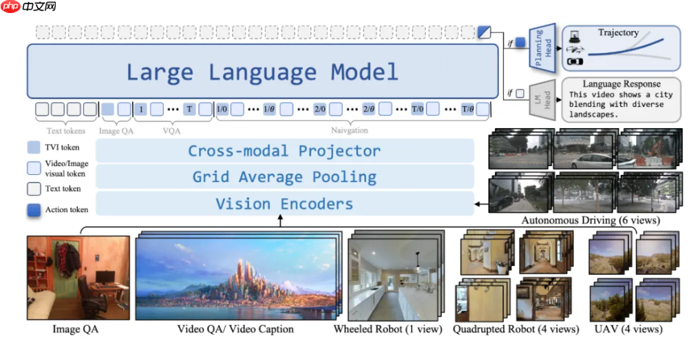 银河通用发布环视导航基座大模型 NavFoM