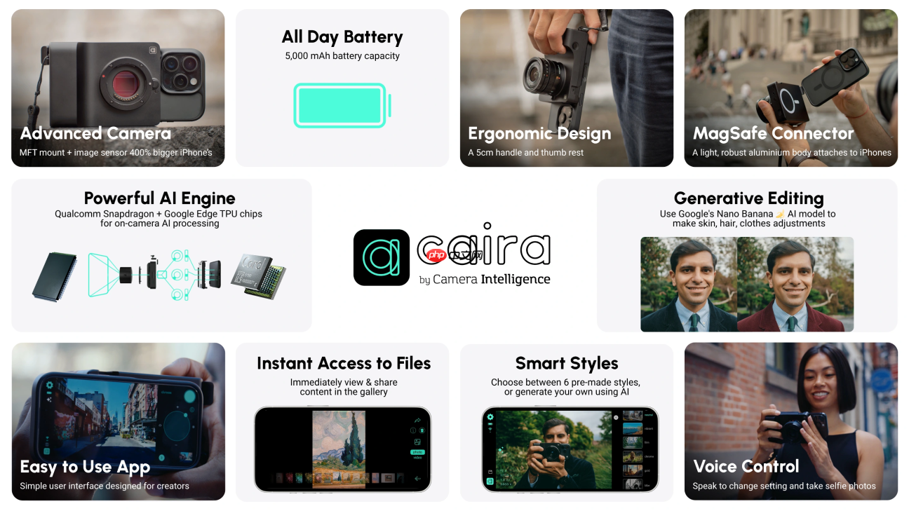 iPhone外挂镜头开启众筹 M43传感器还支持谷歌即时生成式编辑