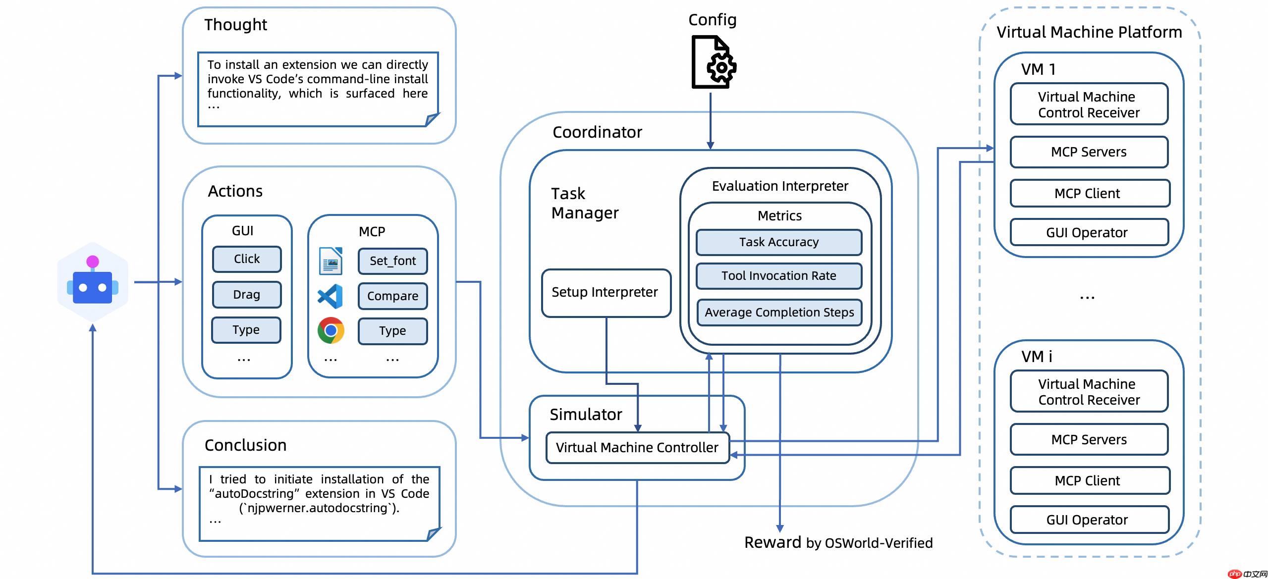 OSWorld-MCP 正式发布：面向 Computer-Use Agents 产品的评测基准