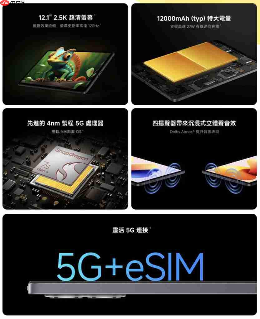 REDMI Pad 2 Pro 平板 5G 款 $2,499 在港开卖!Nano SIM + eSIM 设计、11 月出机再送保护壳