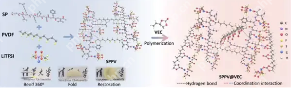 大豆新用途：清华团队成功研发出环保型固态电池电解质，安全且环保