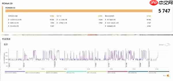 从实测数据来看 今年为何不建议再买老款游戏本